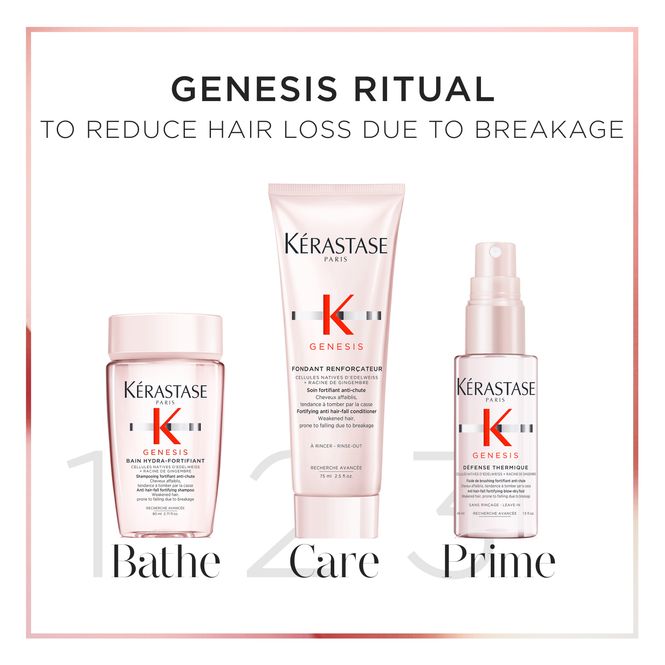 Hovedbilde Genesis Discovery Set for Anti-Hairfall
