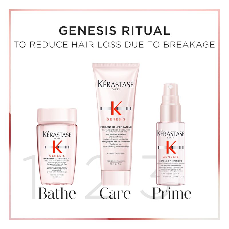 Genesis Discovery Set for Anti-Hairfall